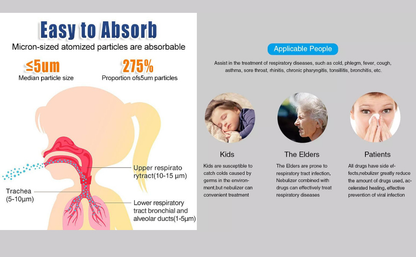 Portable Mesh Nebulizer for Kids & Adults – Silent Handheld Vaporizer